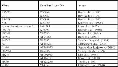 Accession Number Sekuens cDNA dan Asam Amino Virus IBD 