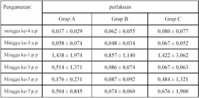 Konsentrasi Haptoglobin (mg/ml) dalam plasma darah sapi 