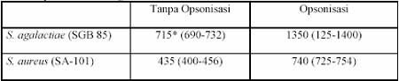 opsonisasi anti hemaglutinin 